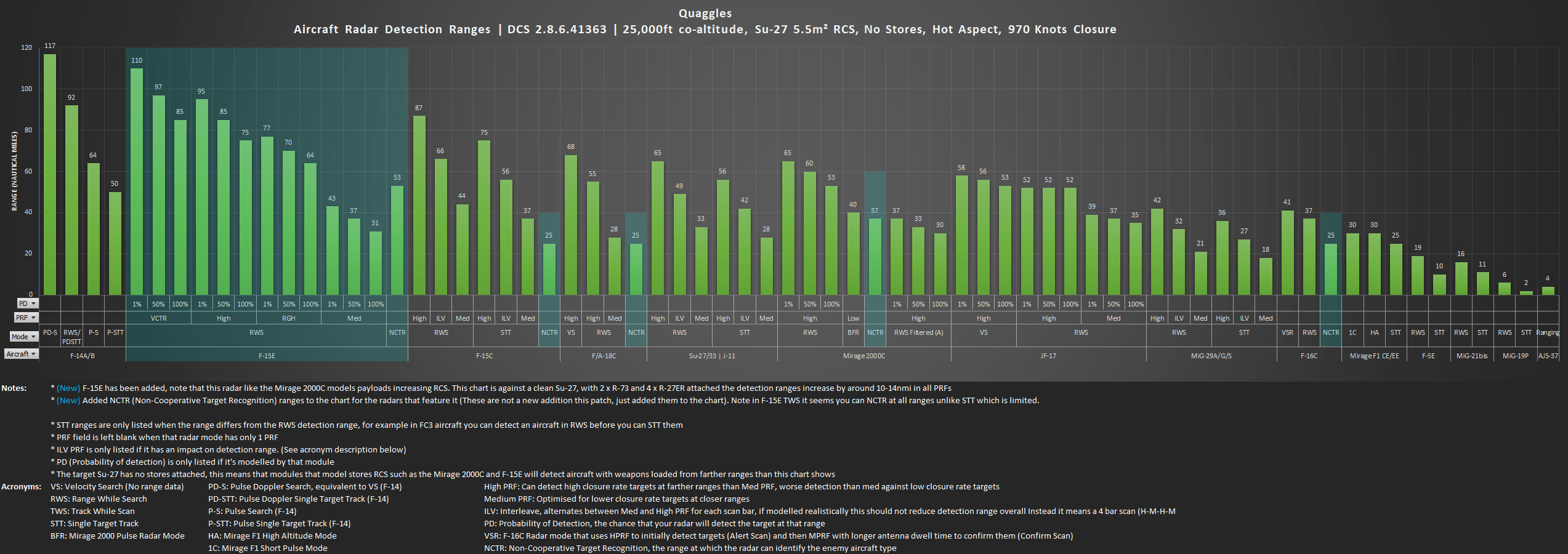 GitHub Quaggles/dcscharts A central repository for all of my DCS charts